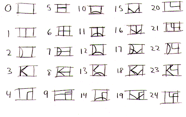 chart of D'ni numbers 0-24