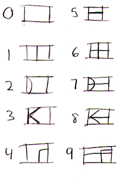 chart of D'ni numbers 0-9